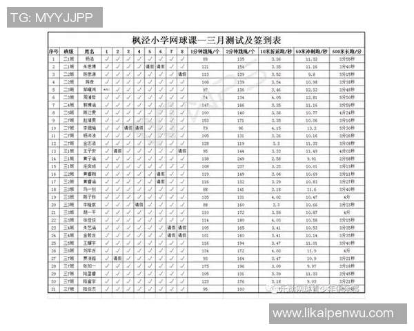 重庆网球队心理素质大幅提升荣登全国网球心理素质排名新高峰